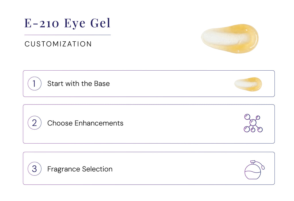 E-210 Eye Gel – Cushiony
