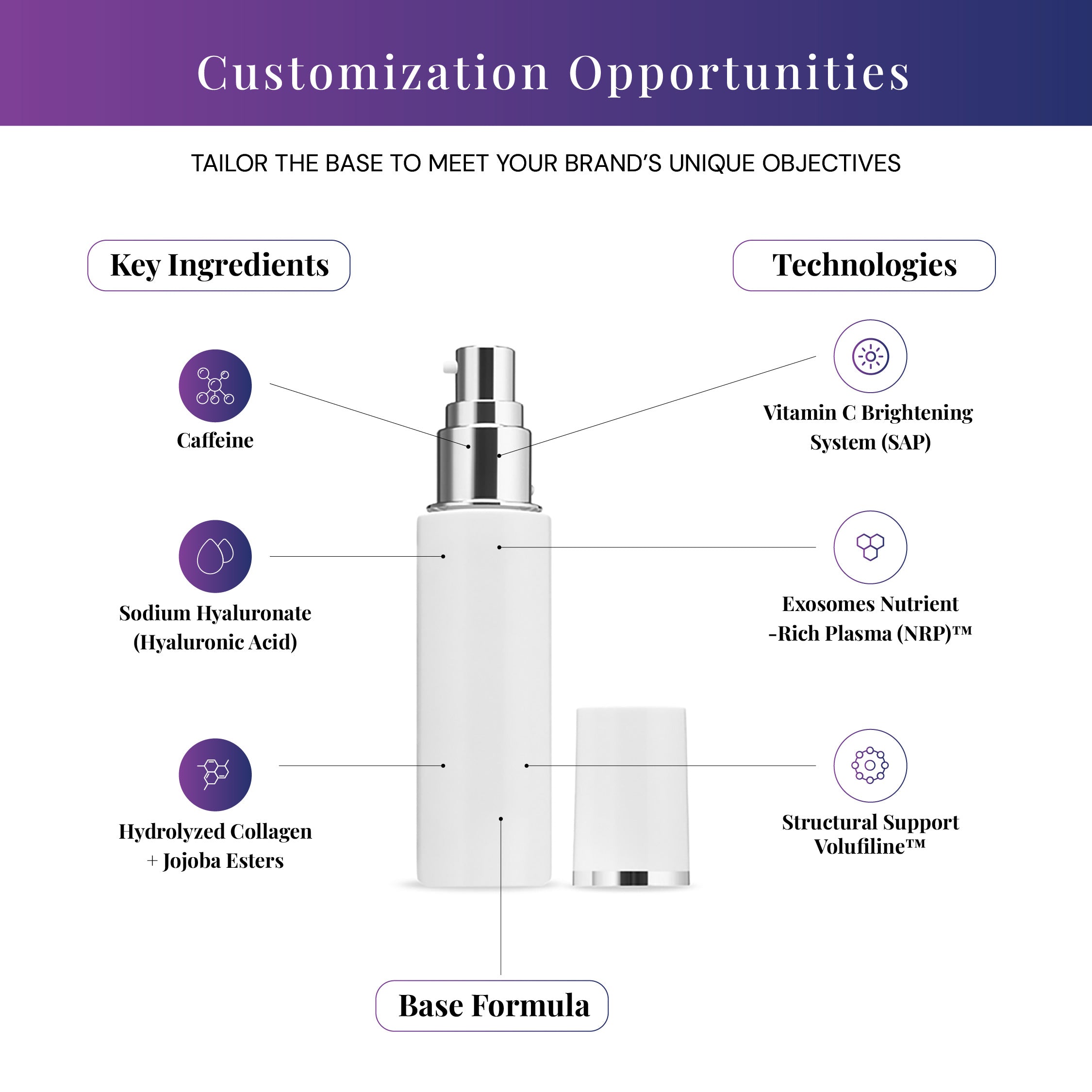 E-315 Eye Cream – Midweight