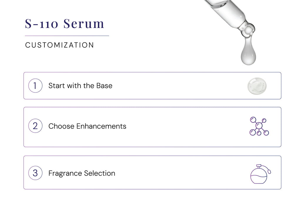 S-110 Serum – Lightweight